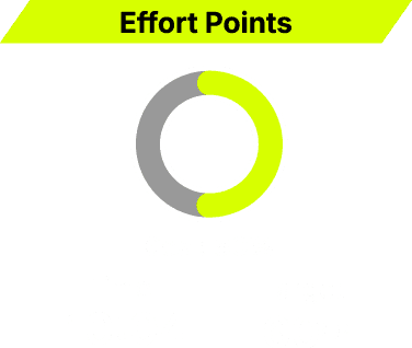 Effort Points chart with 50% highlighted