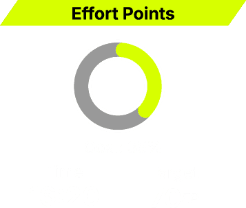Effort Points chart with 35% highlighted